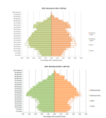 Gràfics 2.11 i 2.12.png