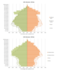 Gràfics 2.9, 2.10.png